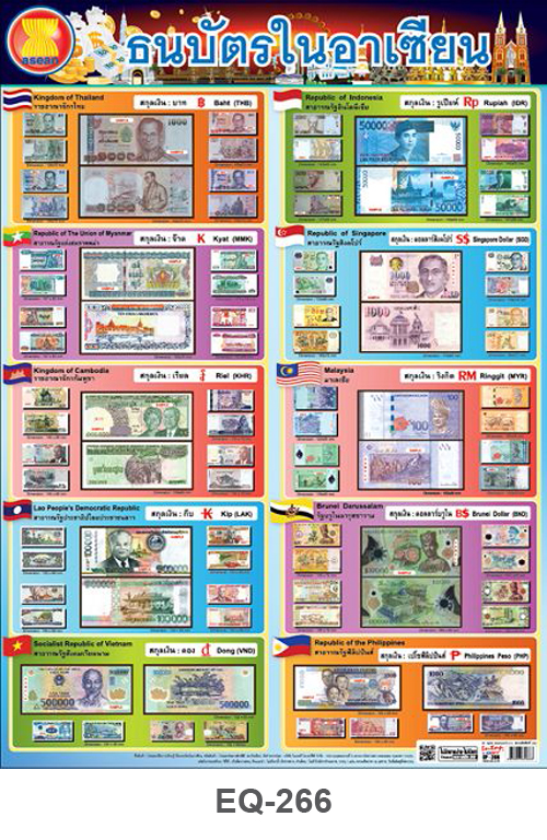 โปสเตอร์กระดาษเรื่อง ธนบัตรในอาเซียน #EQ-266 แผ่นภาพโปสเตอร์สื่อการเรียนรู้ ประกอบการศึกษา